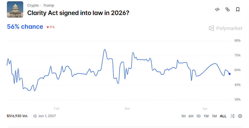 Senator Cynthia Lummis Says the Clarity Act Risks a 4-Year Delay
