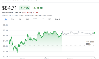 Robinhood (HOOD) Stock Performance