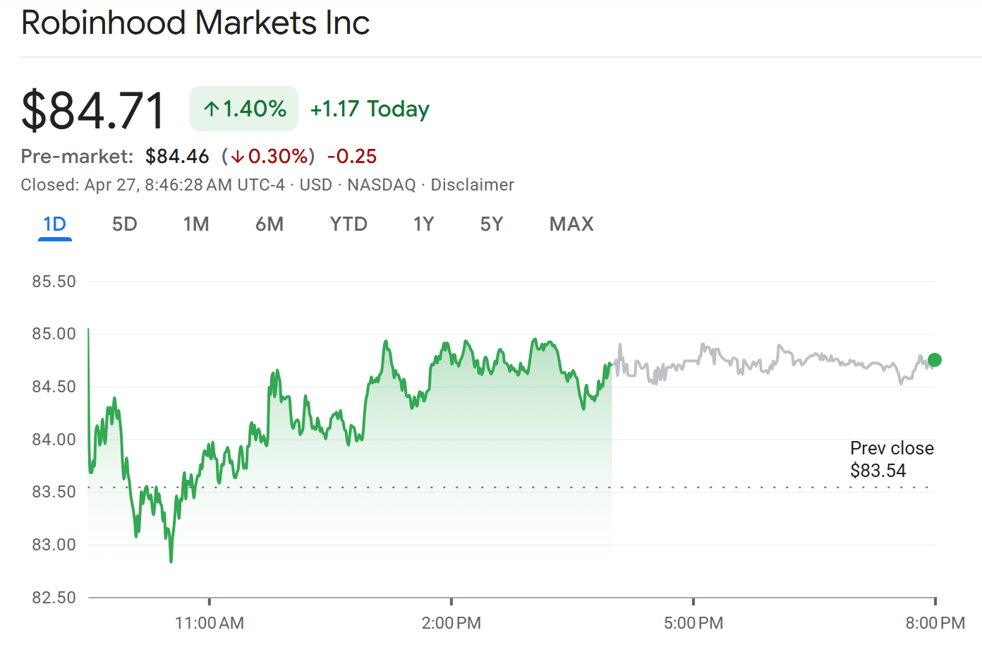 Robinhood (HOOD) Stock Performance