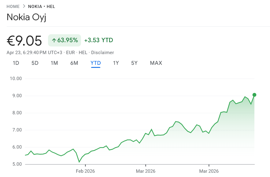 Nokia’s Fiber Optic Bet Is Paying Off as AI Hunger Lifts Earnings