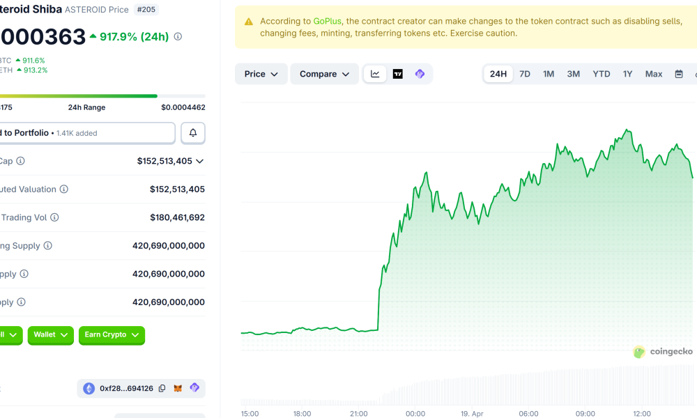 Asteroid Shiba (ASTEROID) Price Performance