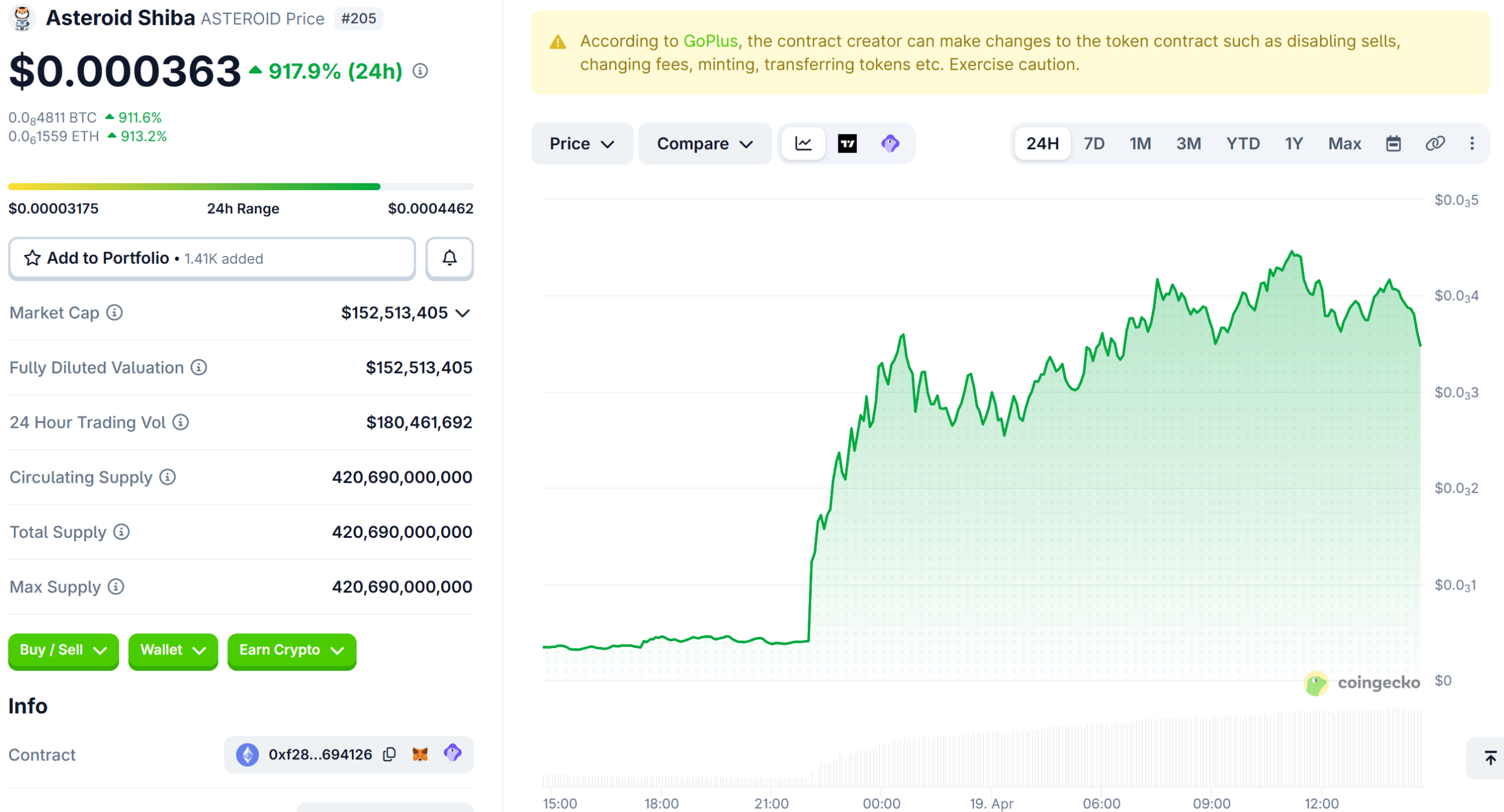 Asteroid Shiba (ASTEROID) Price Performance