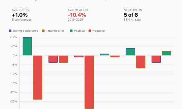 BTC price faces sell-the-news risk after rebound