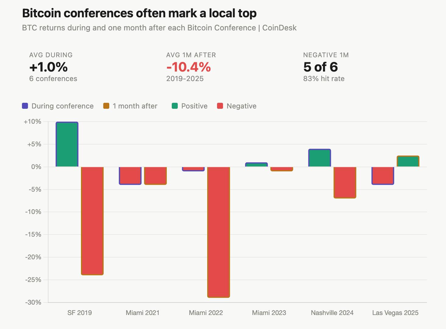 BTC price faces sell-the-news risk after rebound