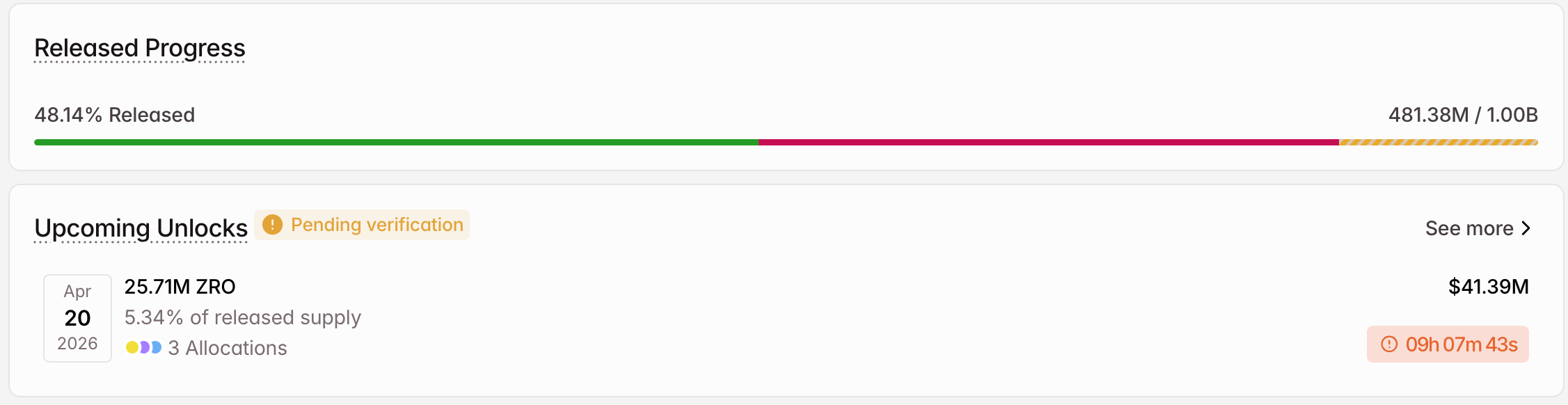 ZRO Crypto Token Unlock in April.