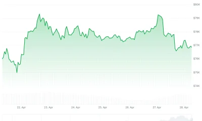 Bitcoin (BTC) Price