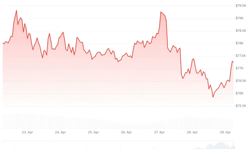 Bitcoin (BTC) Price