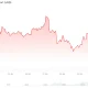 Bitcoin (BTC) Price