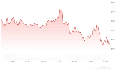 Bitcoin (BTC) Price