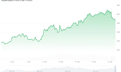 Hyperliquid (HYPE) Price