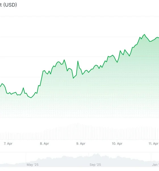 Hyperliquid (HYPE) Price