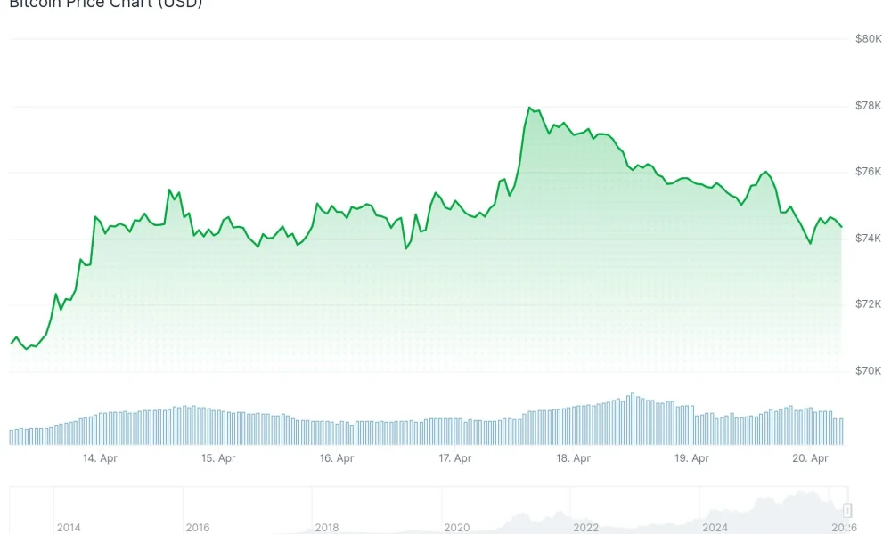 Bitcoin (BTC) Price