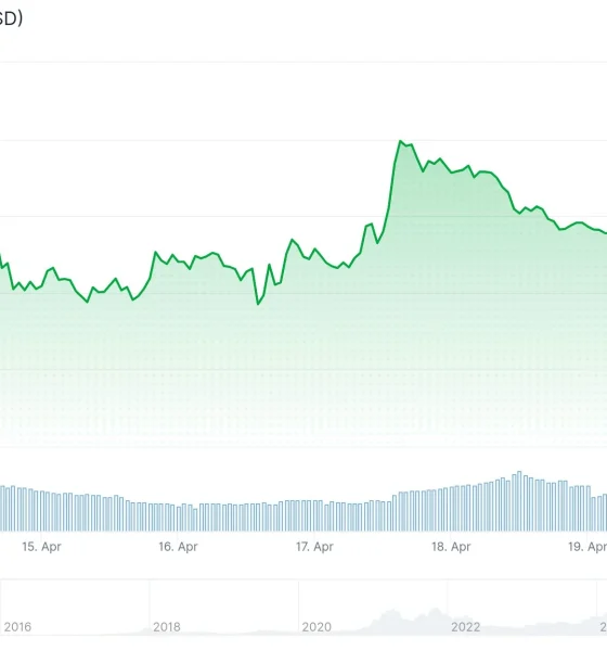 Bitcoin (BTC) Price