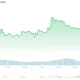 Bitcoin (BTC) Price