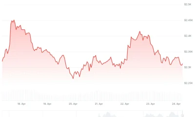 Ethereum (ETH) Price