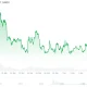 Dogecoin (DOGE) Price