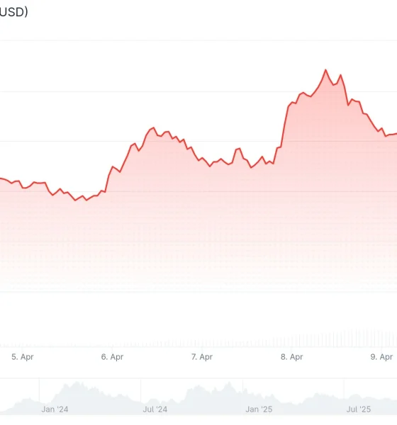 Bittensor (TAO) Price
