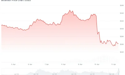 Bittensor (TAO) Price
