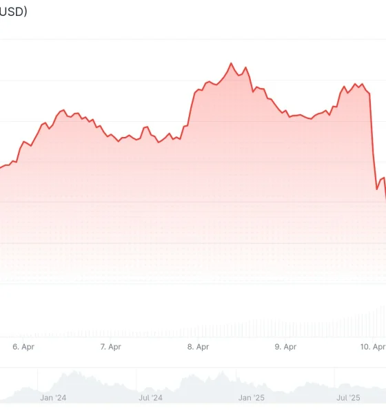 Bittensor (TAO) Price