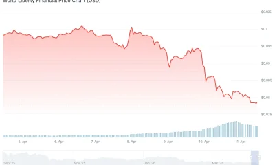 World Liberty Financial (WLFI) Price