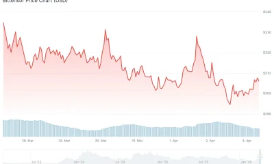 Bittensor (TAO) Price