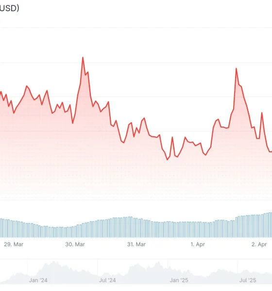 Bittensor (TAO) Price