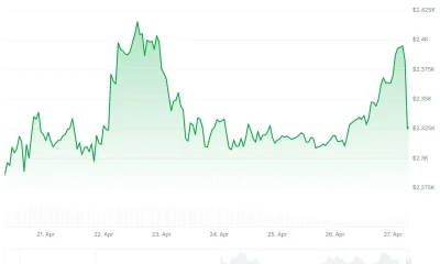 Ethereum (ETH) Price