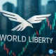 World Liberty addresses risk concerns over 5B WLFI collateral position on Dolomite