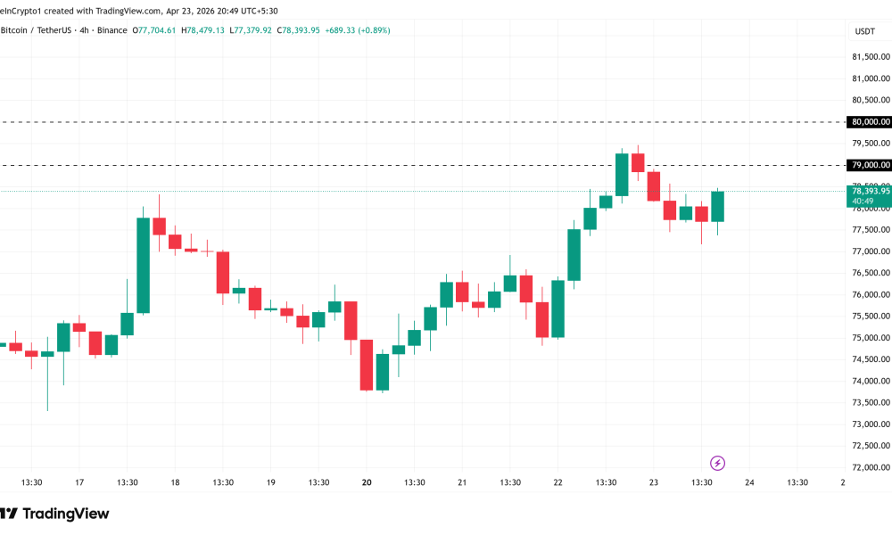 Bitcoin (BTC) Price Performance.