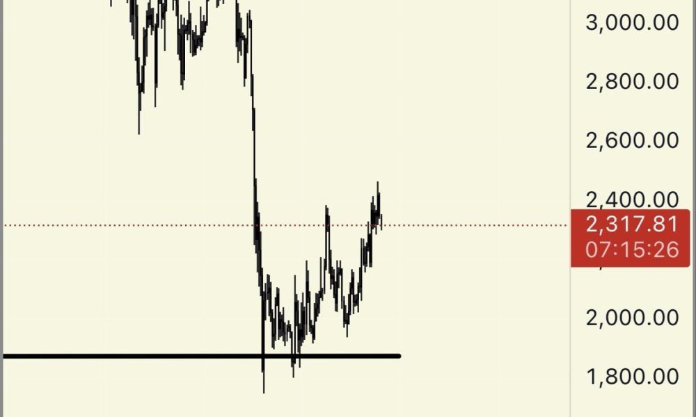 Ethereum Price Prediction