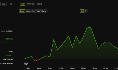 Pump.fun (PUMP) Price Performance