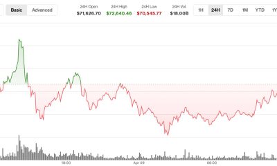 Analysts clash as BTC hovers below key resistance: Crypto Markets Today