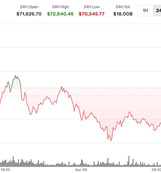 Analysts clash as BTC hovers below key resistance: Crypto Markets Today