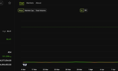 RaveDAO (RAVE) Price Performance