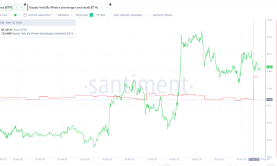 Big holder Accumulation