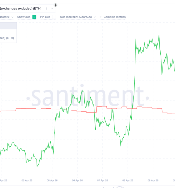 Big holder Accumulation