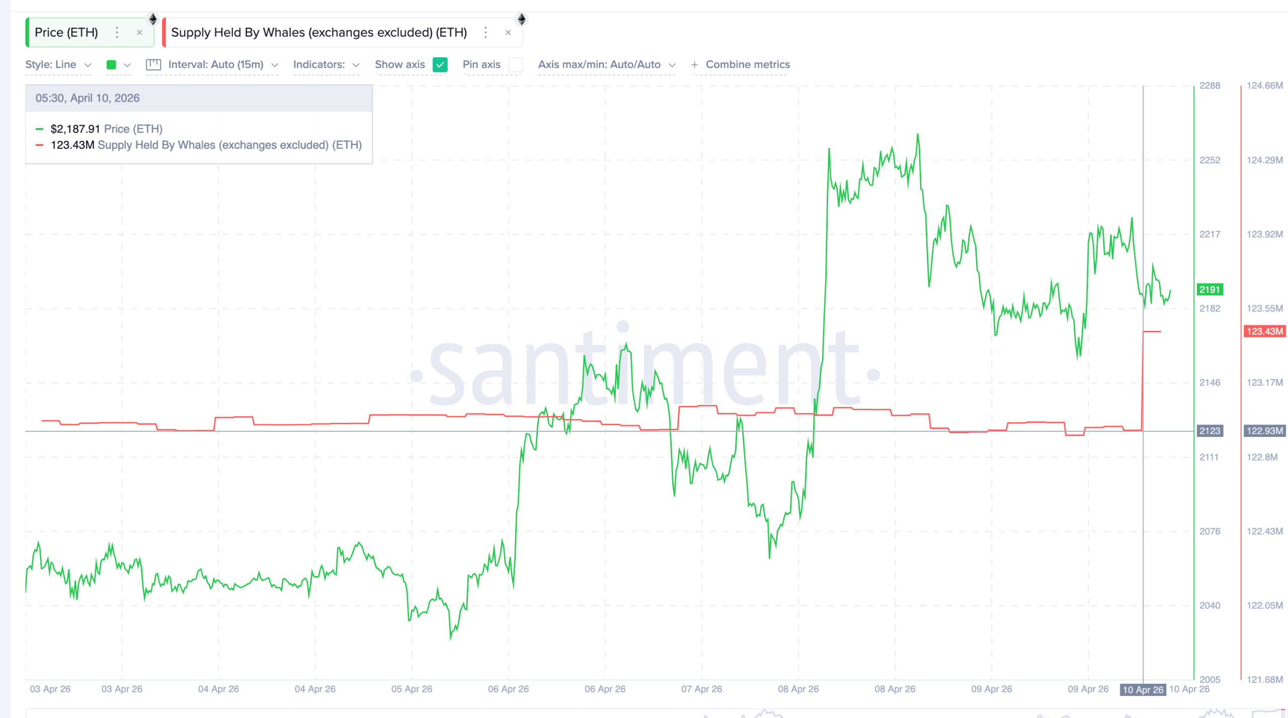 Big holder Accumulation