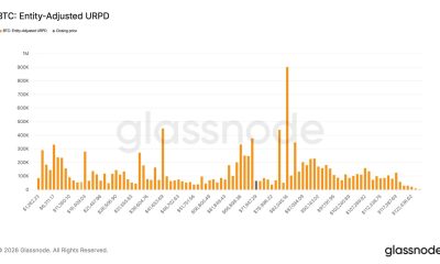 Bitcoin dip buying surges as 850K BTC cluster between $60K and $70K