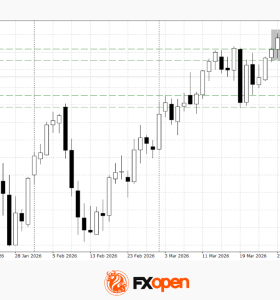 Weak Data Weigh on the Dollar: Market Awaits Trend Confirmation