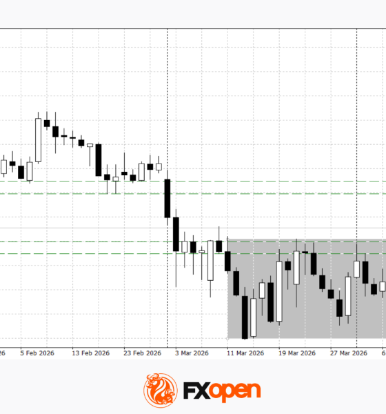 European Currencies Strengthen: Dollar Under Pressure Following Ceasefire News