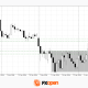European Currencies Strengthen: Dollar Under Pressure Following Ceasefire News