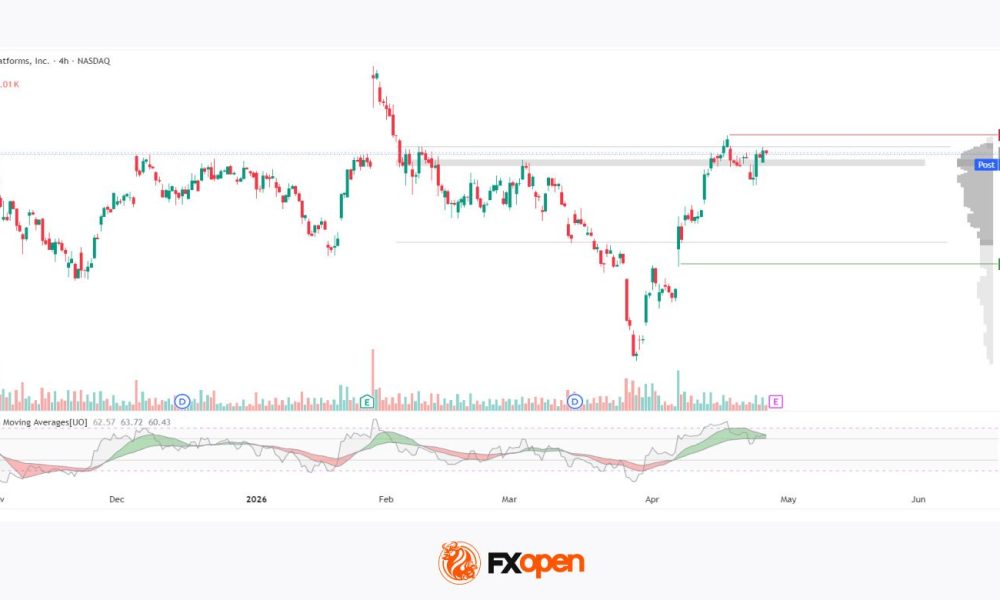 Meta: V-Shaped Recovery Meets Heavy Volume Resistance