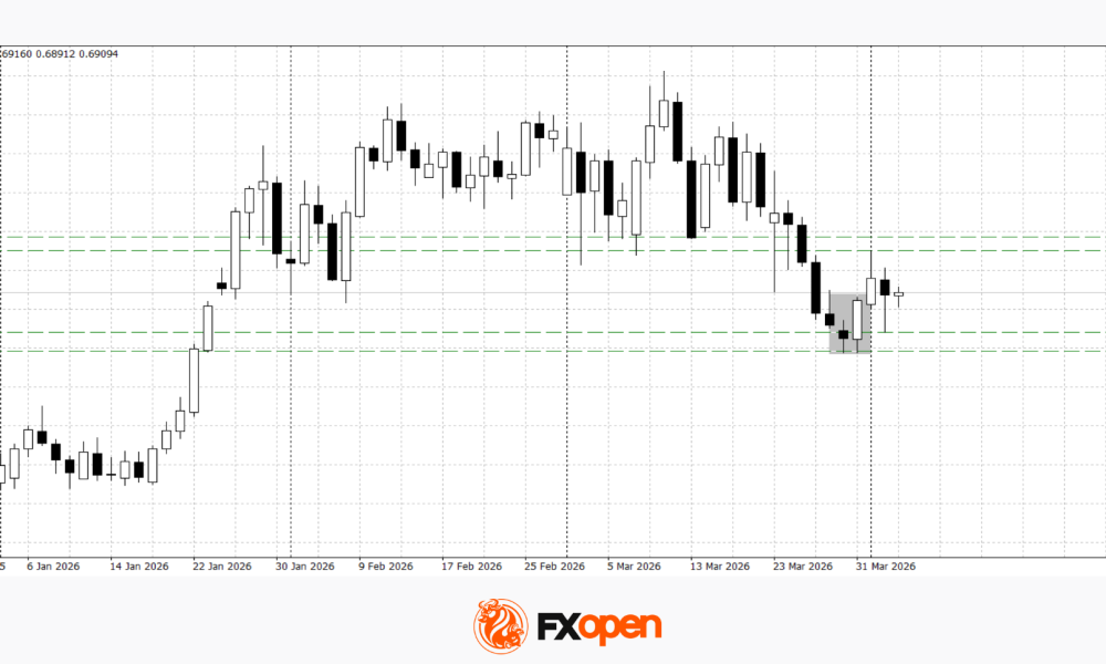 Consolidation Ahead of NFP: Commodity Currencies Search for Direction