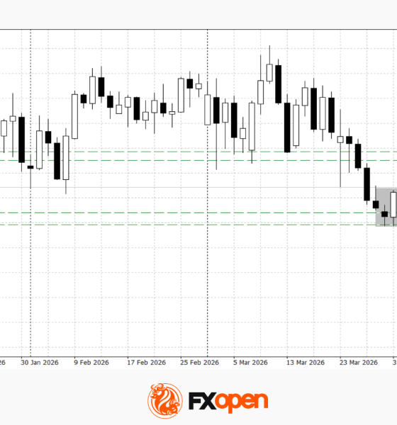 Consolidation Ahead of NFP: Commodity Currencies Search for Direction