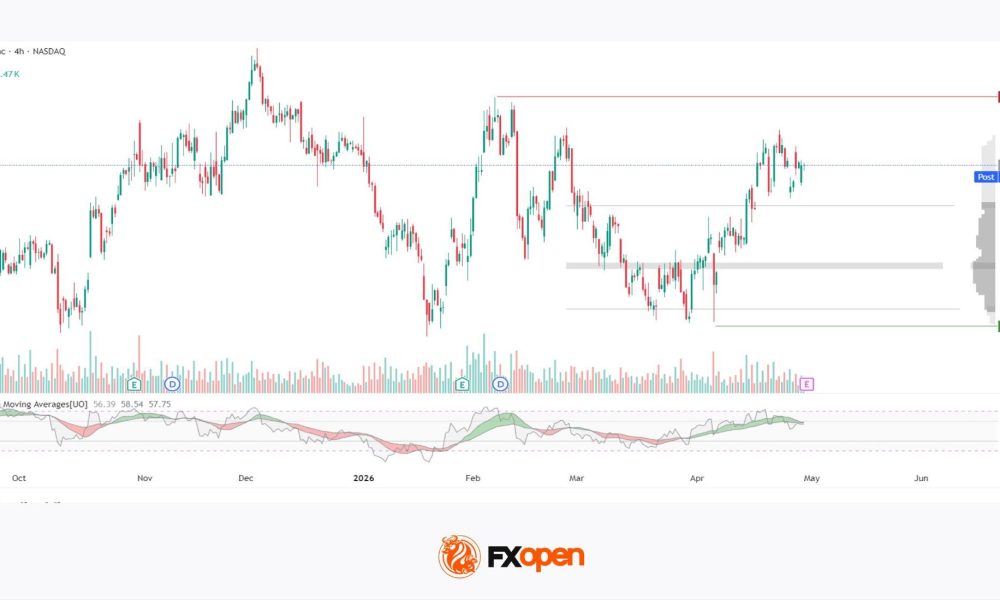 Apple: Earnings Day Above the Activity Zone