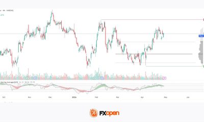 Apple: Earnings Day Above the Activity Zone