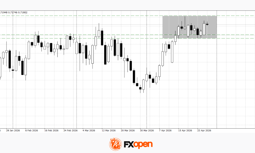 Commodity Currencies Test Key Levels Ahead of Major Macro Data