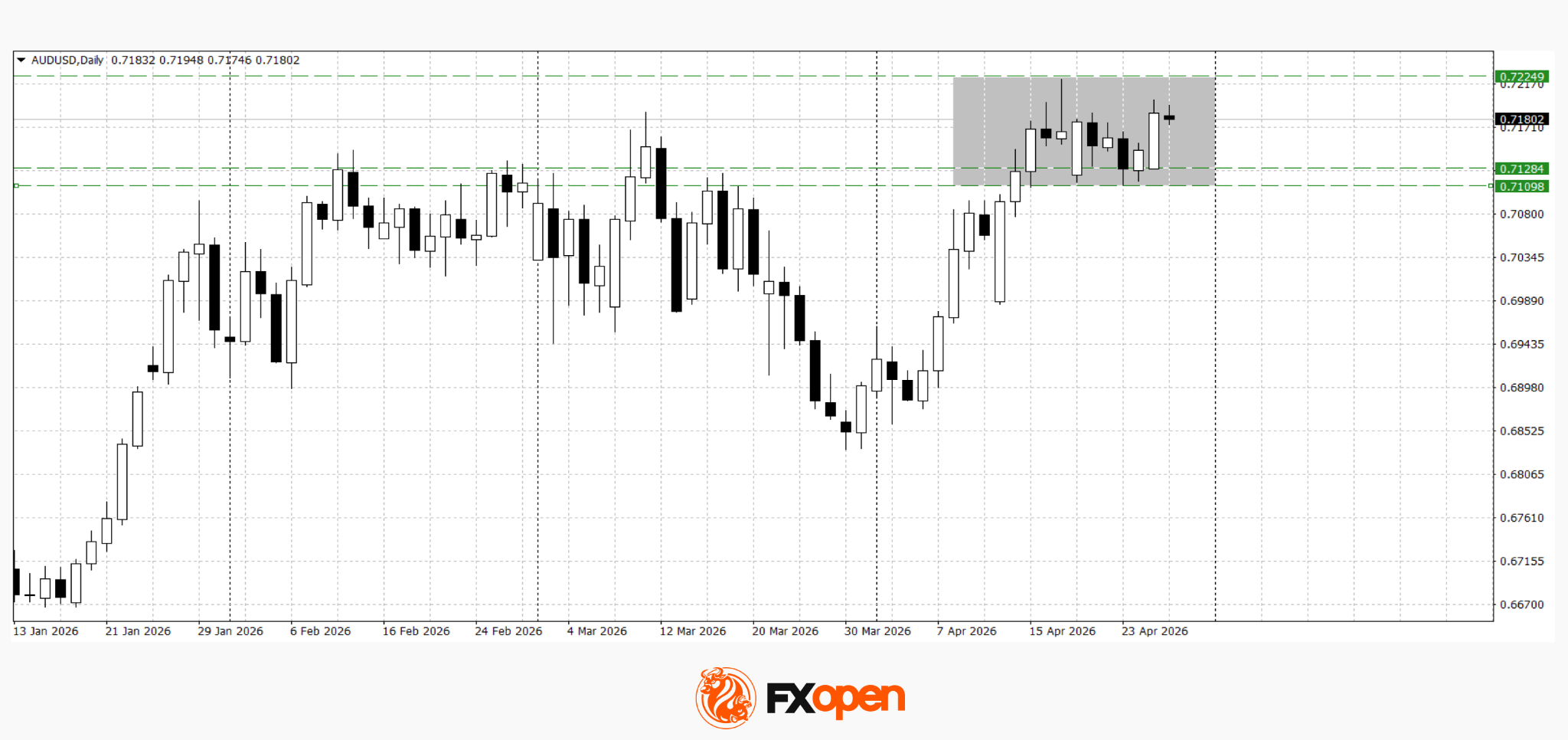 Commodity Currencies Test Key Levels Ahead of Major Macro Data