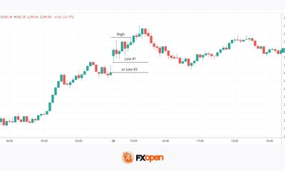 Opening Range Breakout (ORB) Strategy Explained