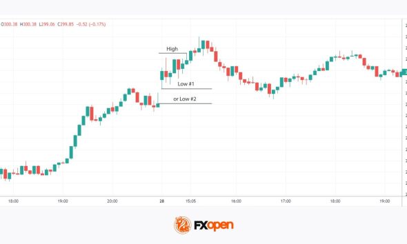 Opening Range Breakout (ORB) Strategy Explained